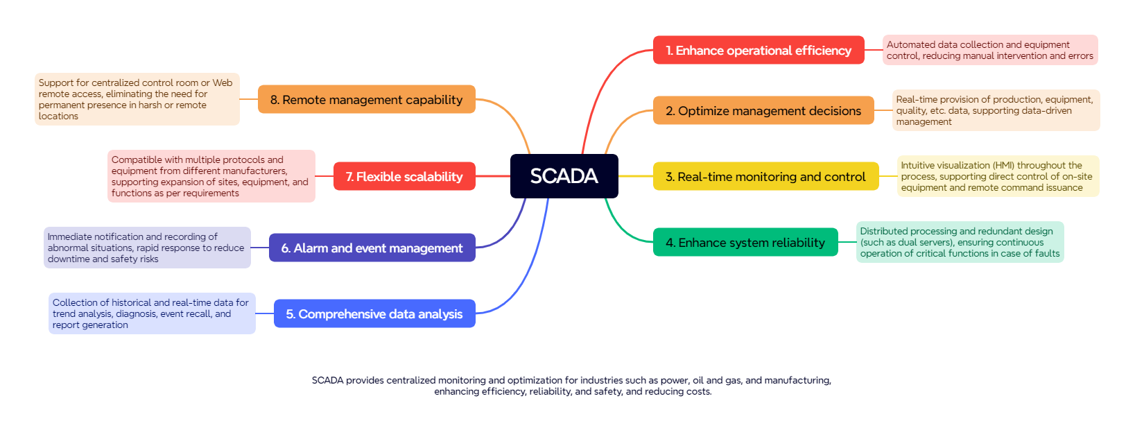 SCADA.png